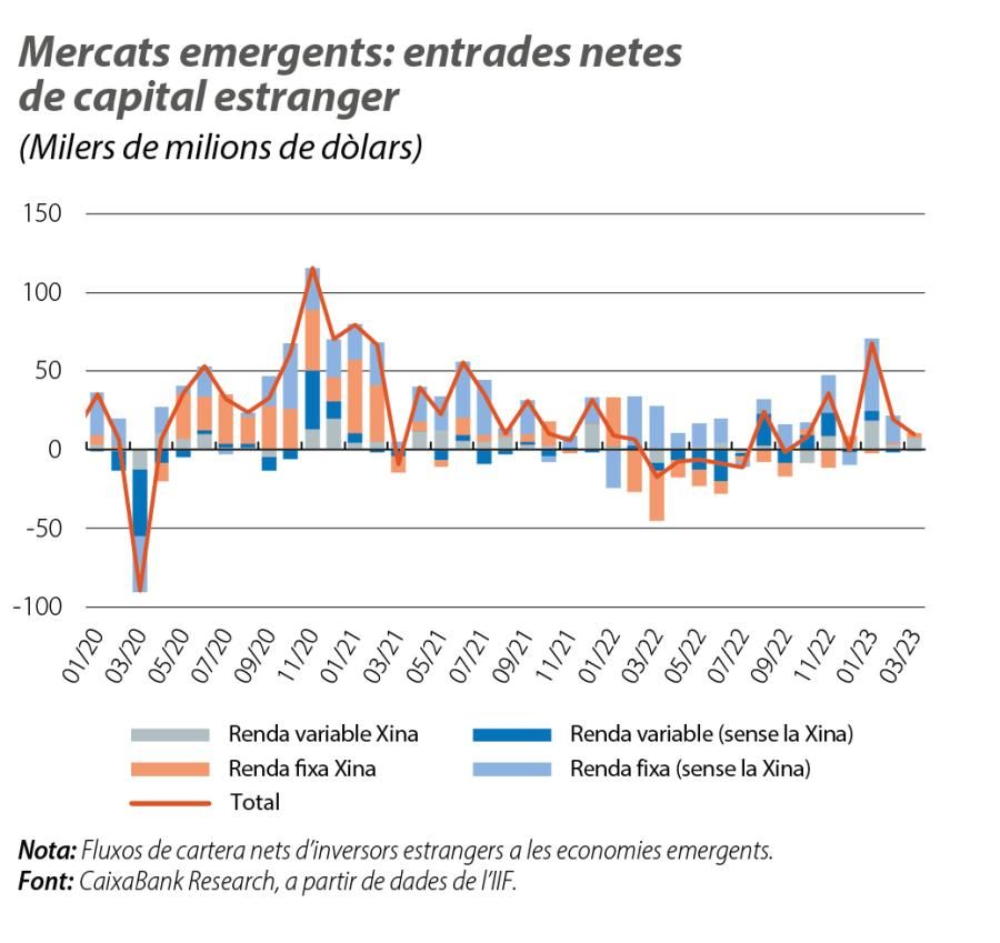 Mercats emergents: entrades netes de capital estranger