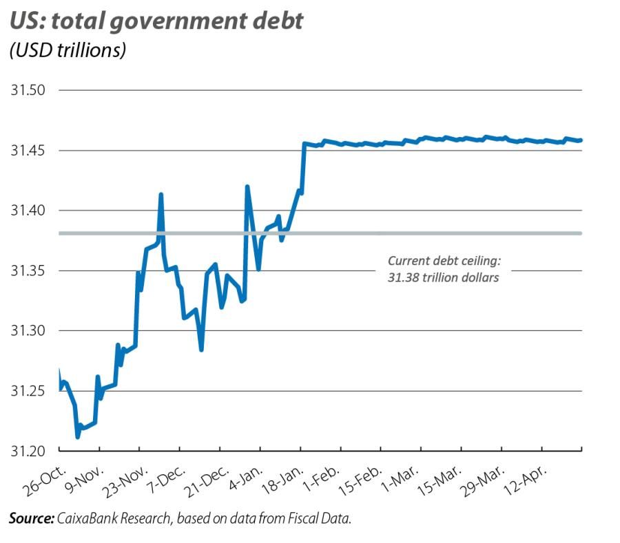 US: total government debt