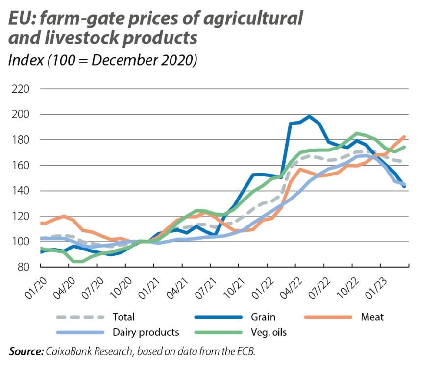 EU: farm-gate prices of agricultural and livestock products