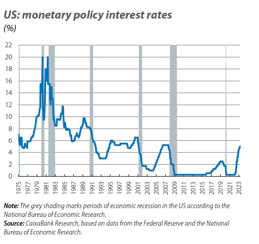 US: monetary policy interest rates