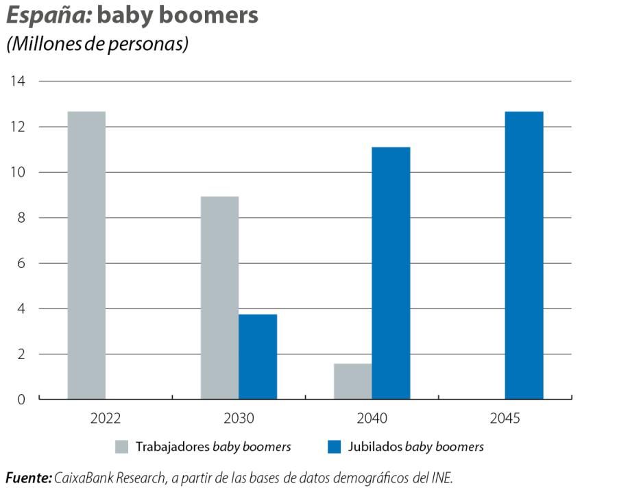 España: baby boomers