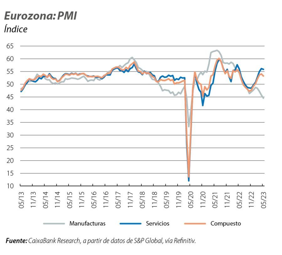 Eurozona: PMI