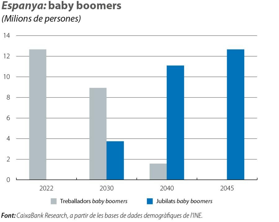 Espanya : baby boomers
