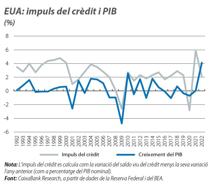 EUA: impuls del crèdit i PIB