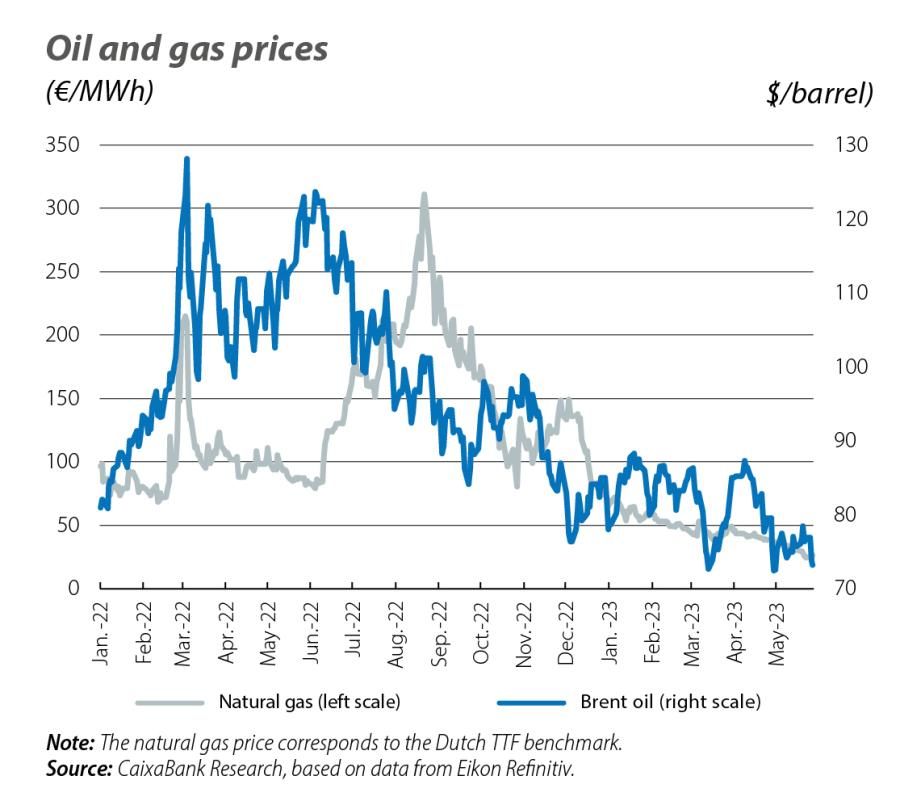 Oil and gas prices