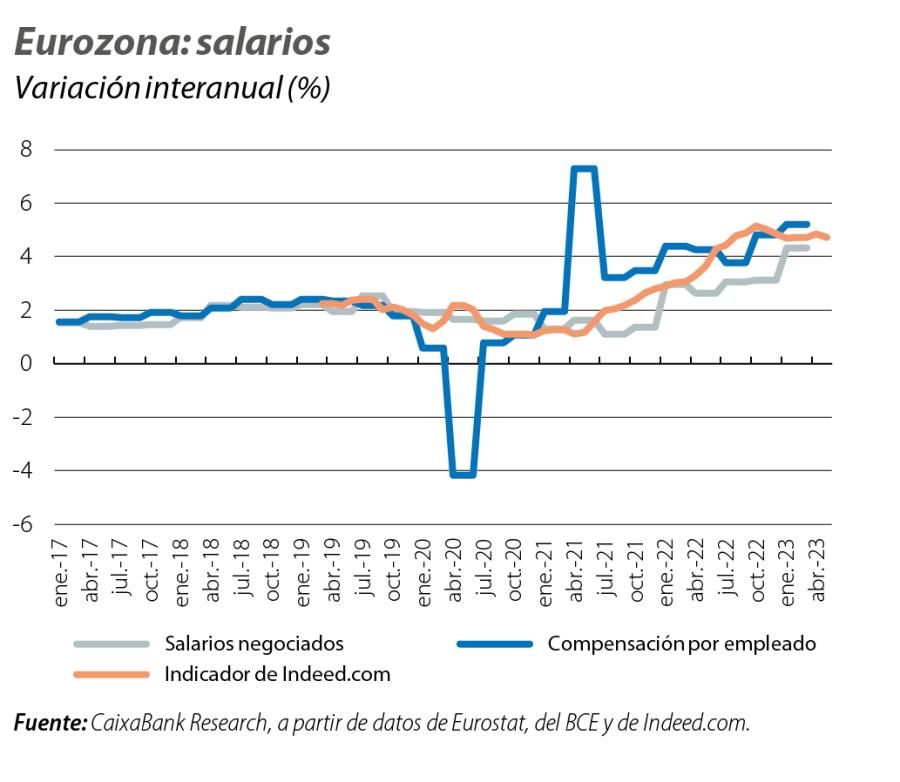 Eurozona: salarios