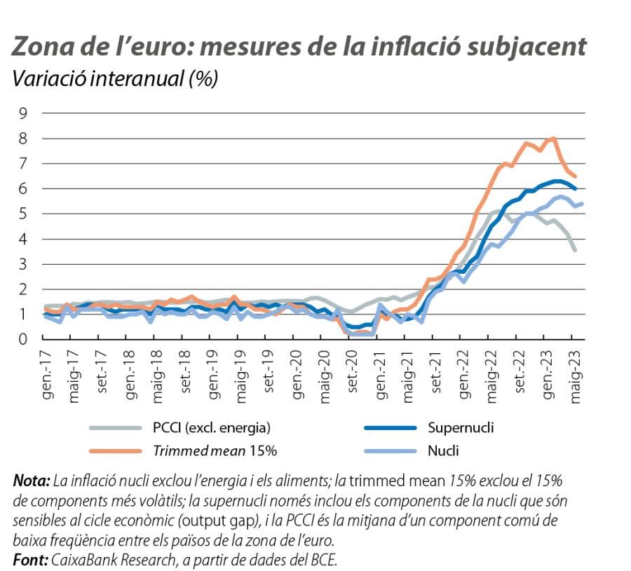 Zona de l’euro: mesures de la inflació subjacent