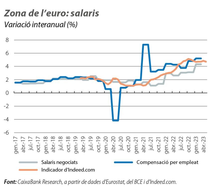 Zona de l’euro: salaris