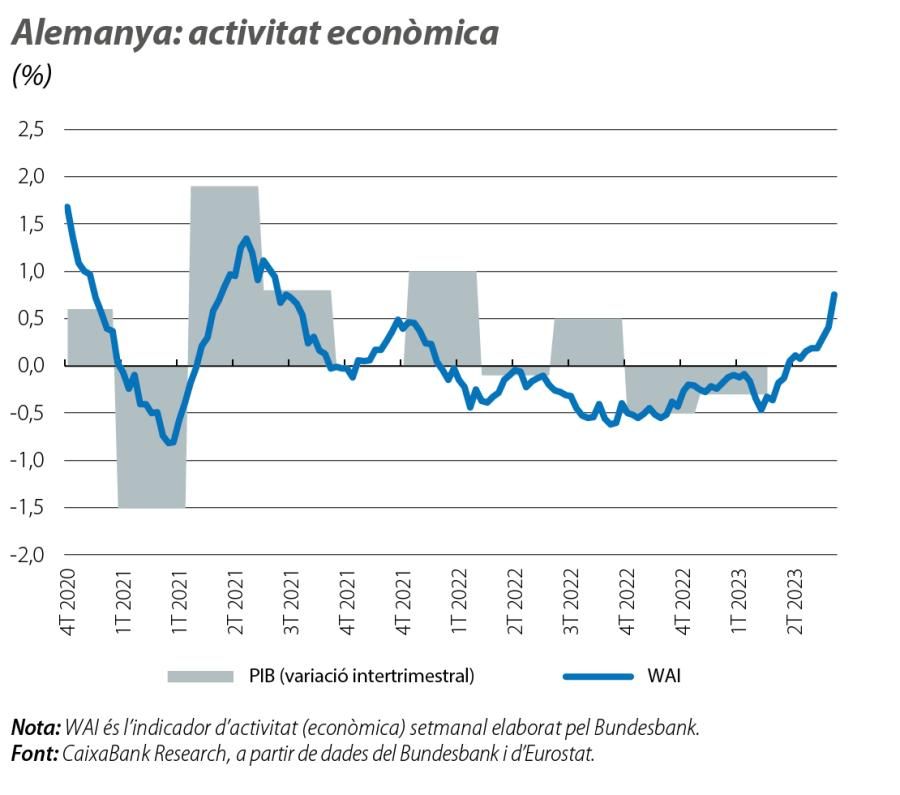 Alemanya: activitat econòmica