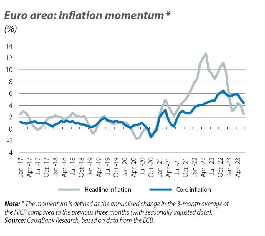 Euro area: inflation momentum