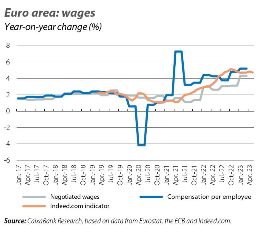 Euro area: wages