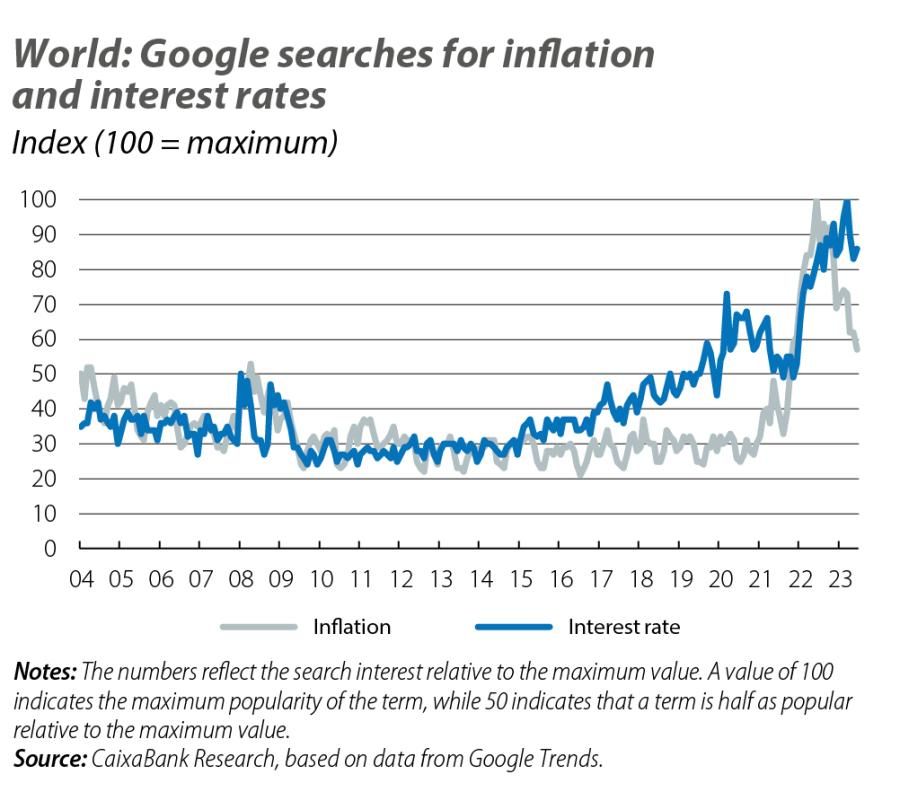 World: Google searches for inflation and interest rates