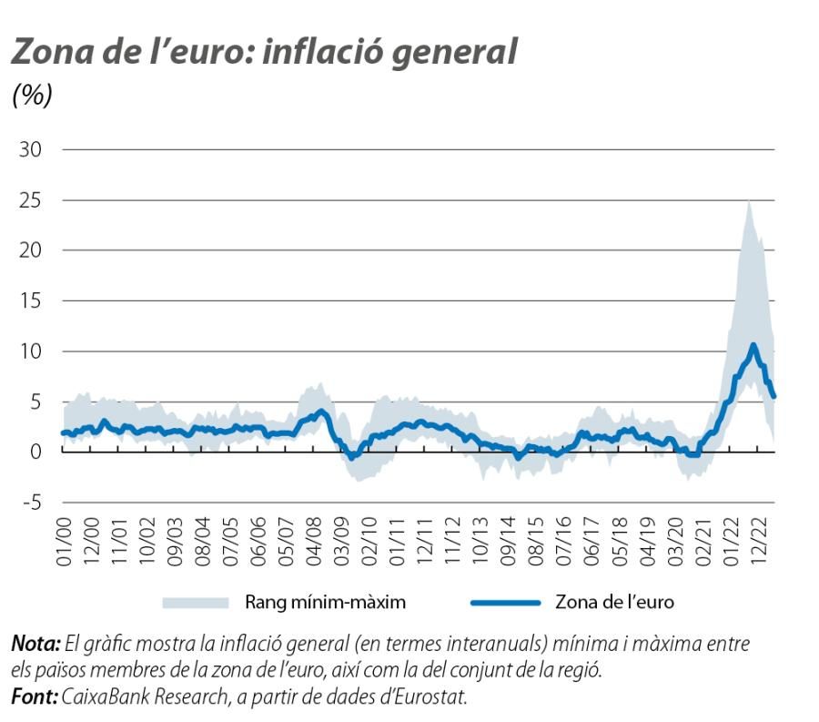Zona de l’euro: inflació general