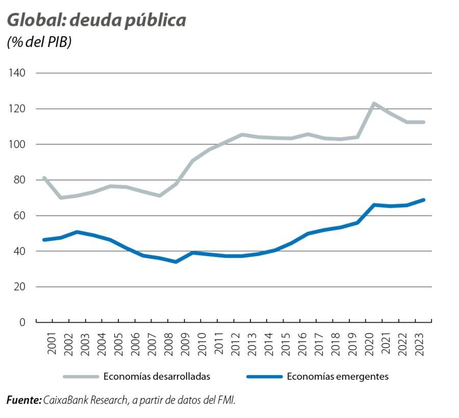 Global: deuda pública