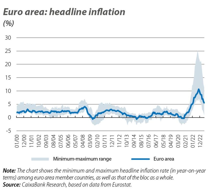 Euro area: headline inflation