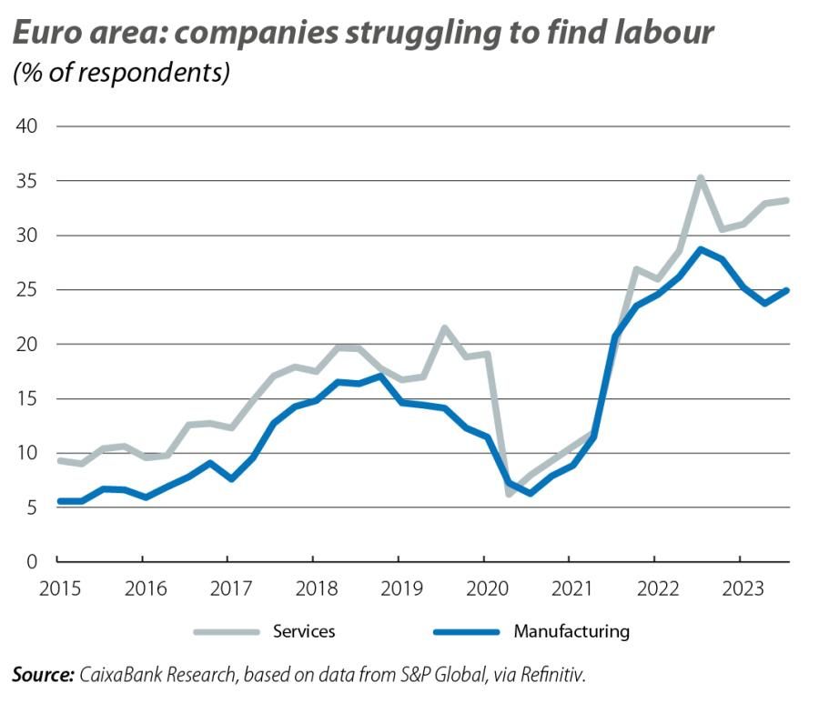 Euro area: companies struggling to find labour