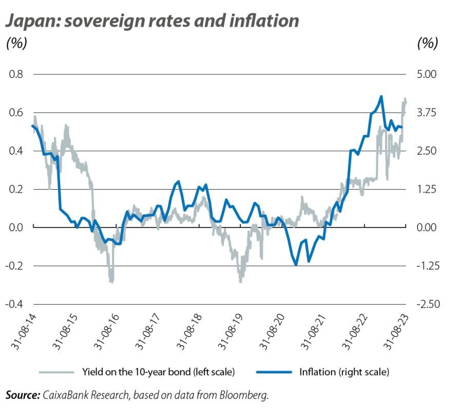 Japan: sovereign rates and inflation