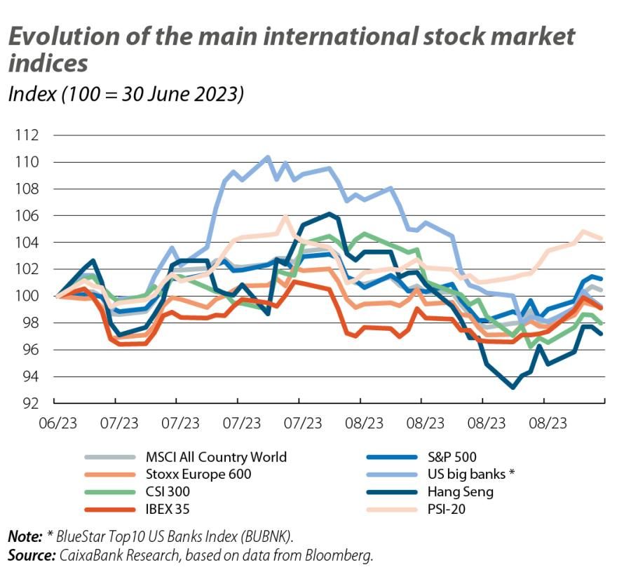 Evolution of the main international stock market indices