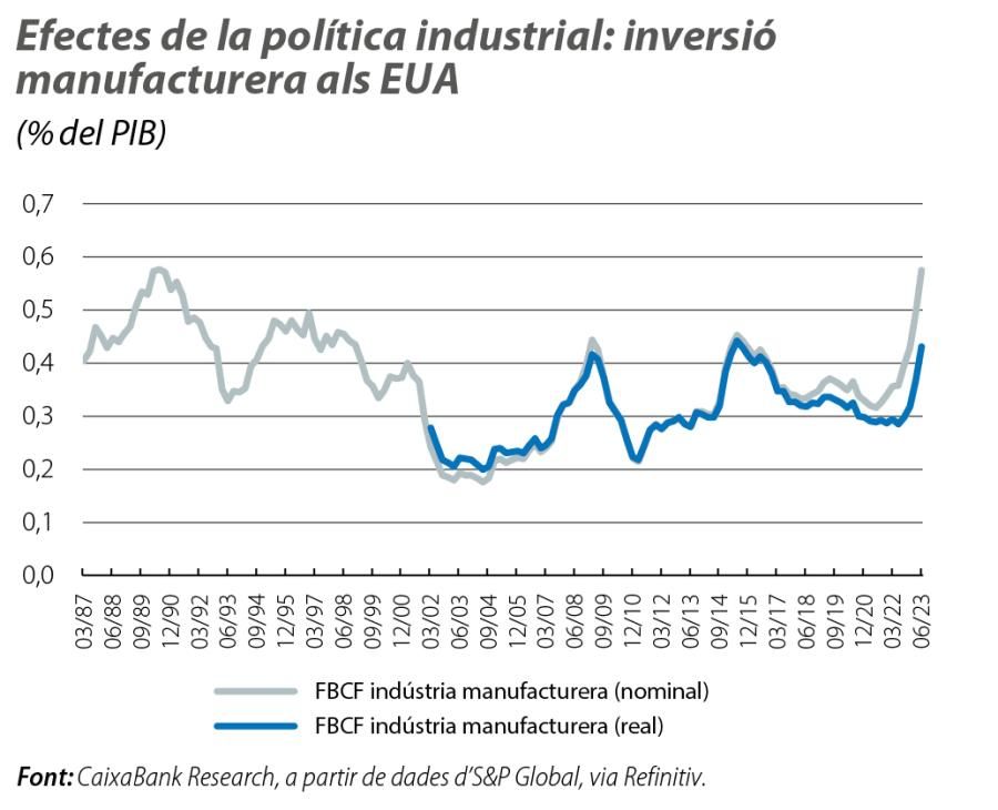 Efectes de la política industrial: inversió manufacturera als EUA