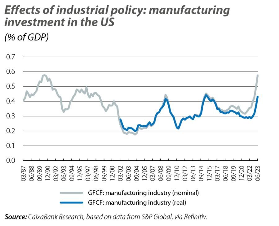 Effects of industrial policy: manufacturing investment in the US