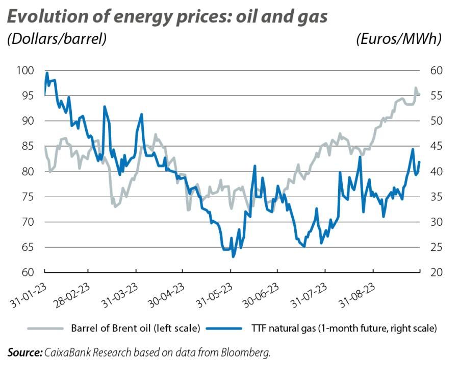 Evolution of energy prices: oil and gas