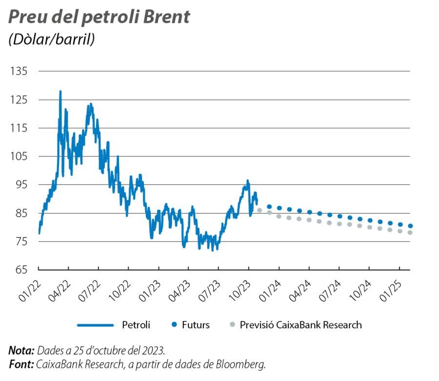 Preu del petroli Brent