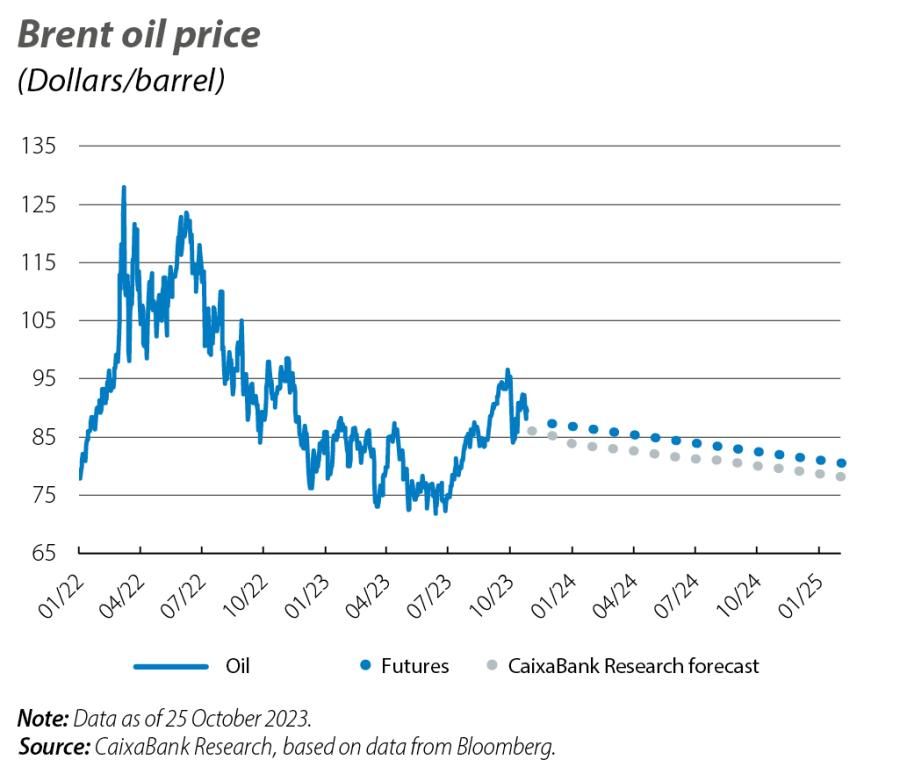 Brent oil price