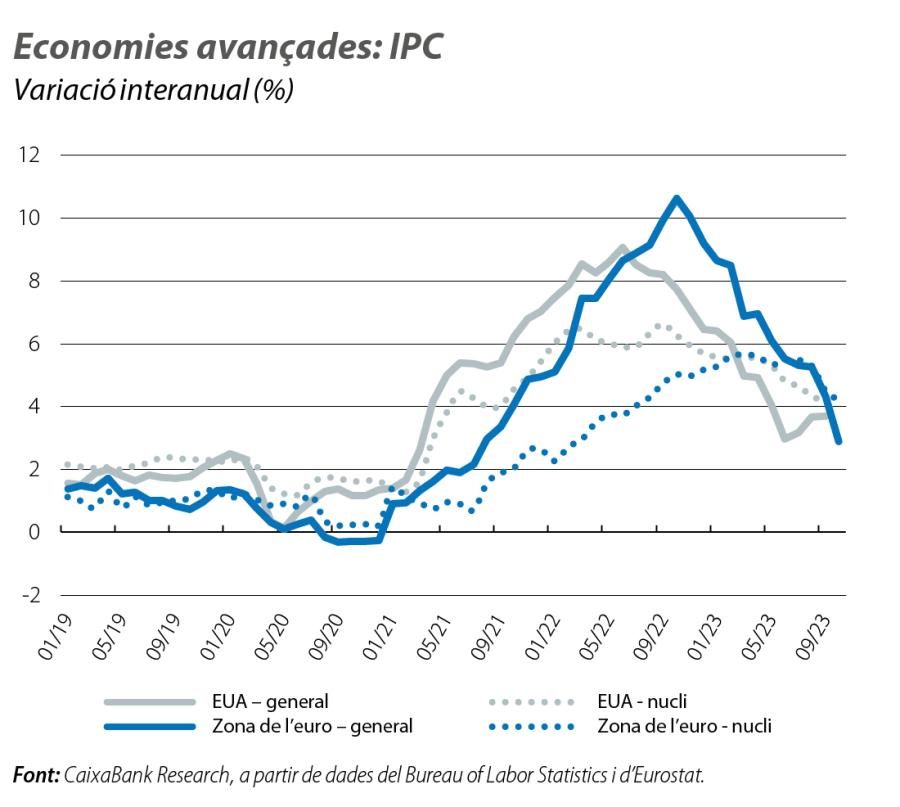 Economies avançades: IPC