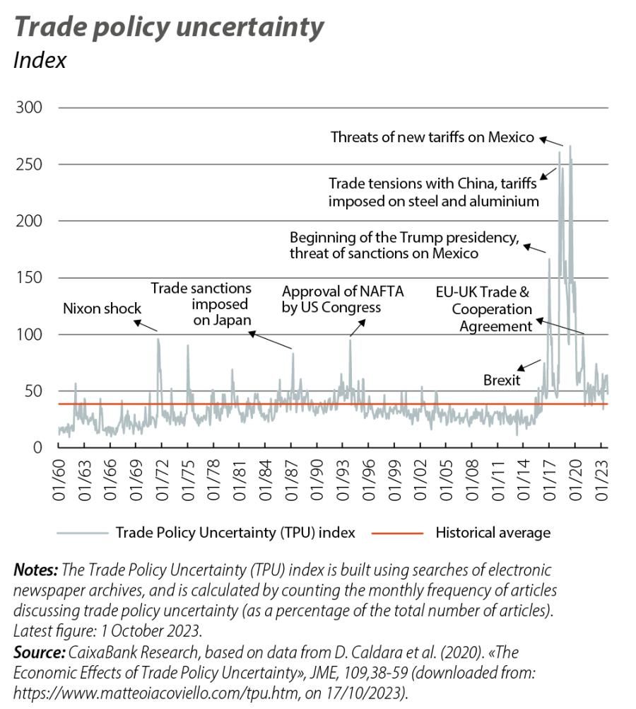 Trade policy uncertainty