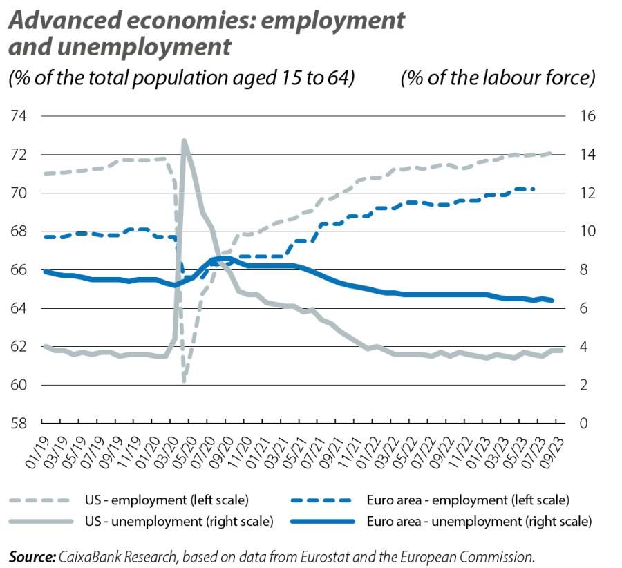 Advanced economies: employment and unemployment