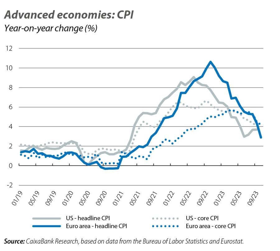 Advanced economies: CPI