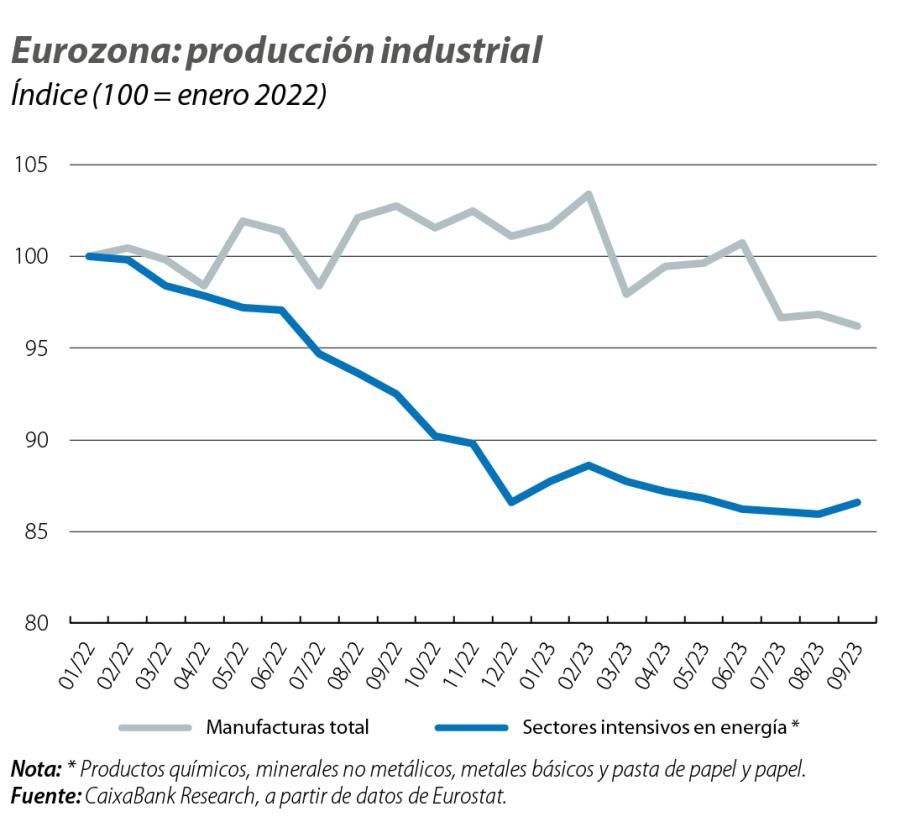 Eurozona: producción industrial