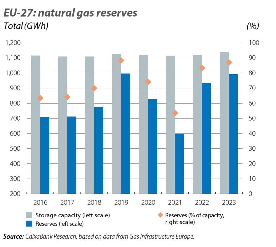 EU-27: natural gas reserves