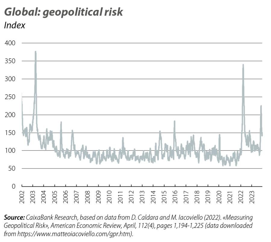 Global: geopolitical risk