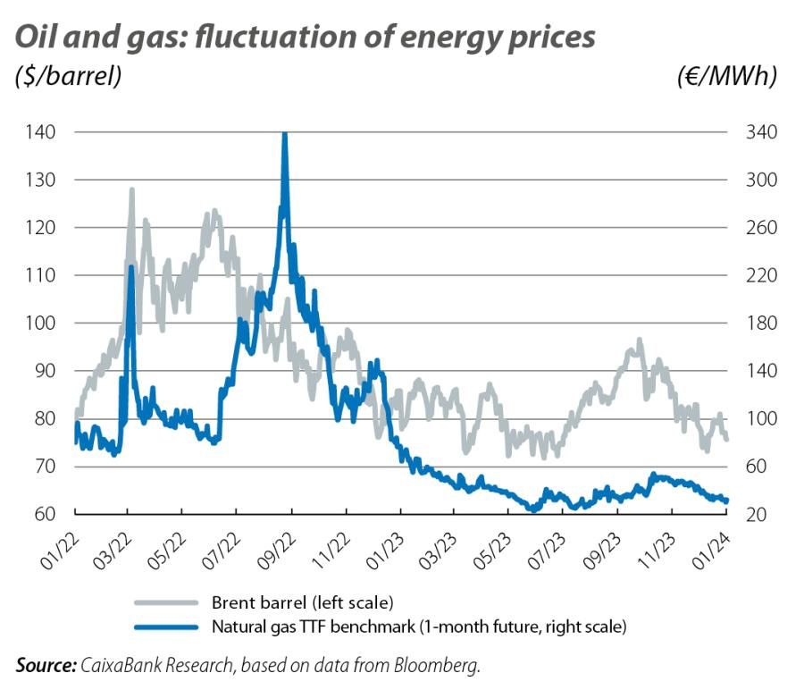 Oil and gas: fluctuation of energy prices