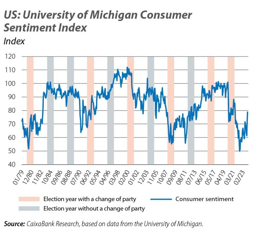 US: University of Michigan Consumer Sentiment Index