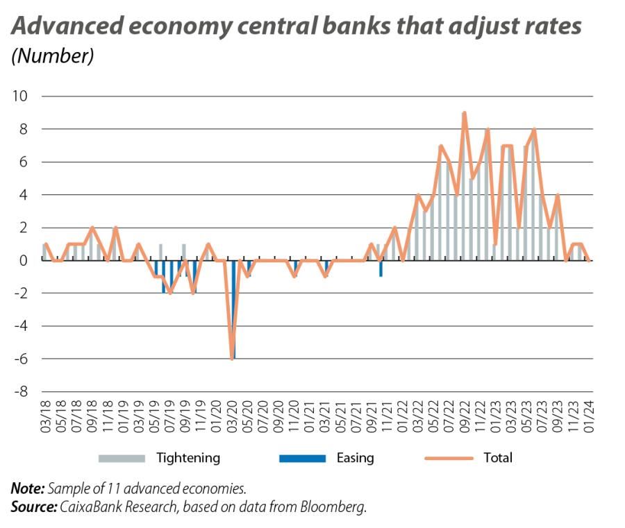 Advanced economy central banks that adjust rates