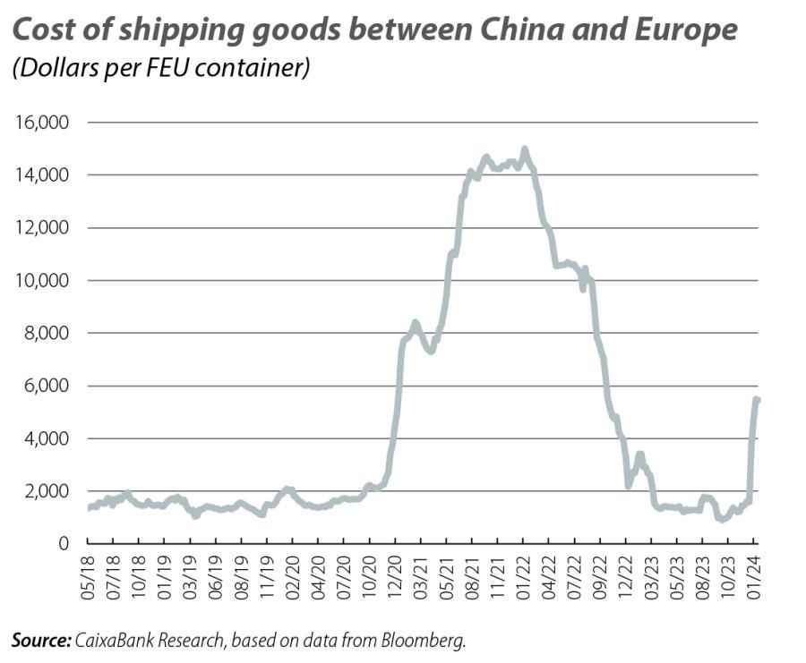 Cost of shipping goods between China and Europe