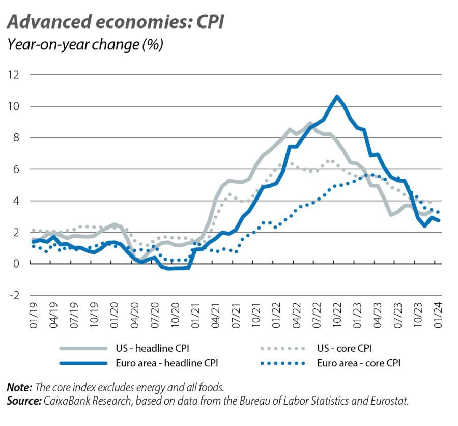 Advanced economies: CPI