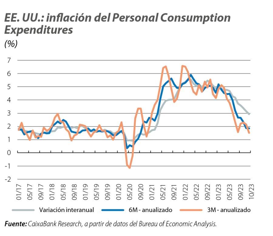 EE. UU.: inflación del Personal Consumption Expenditures