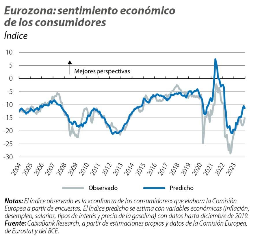 Eurozona: sentimiento económico de los consumidores