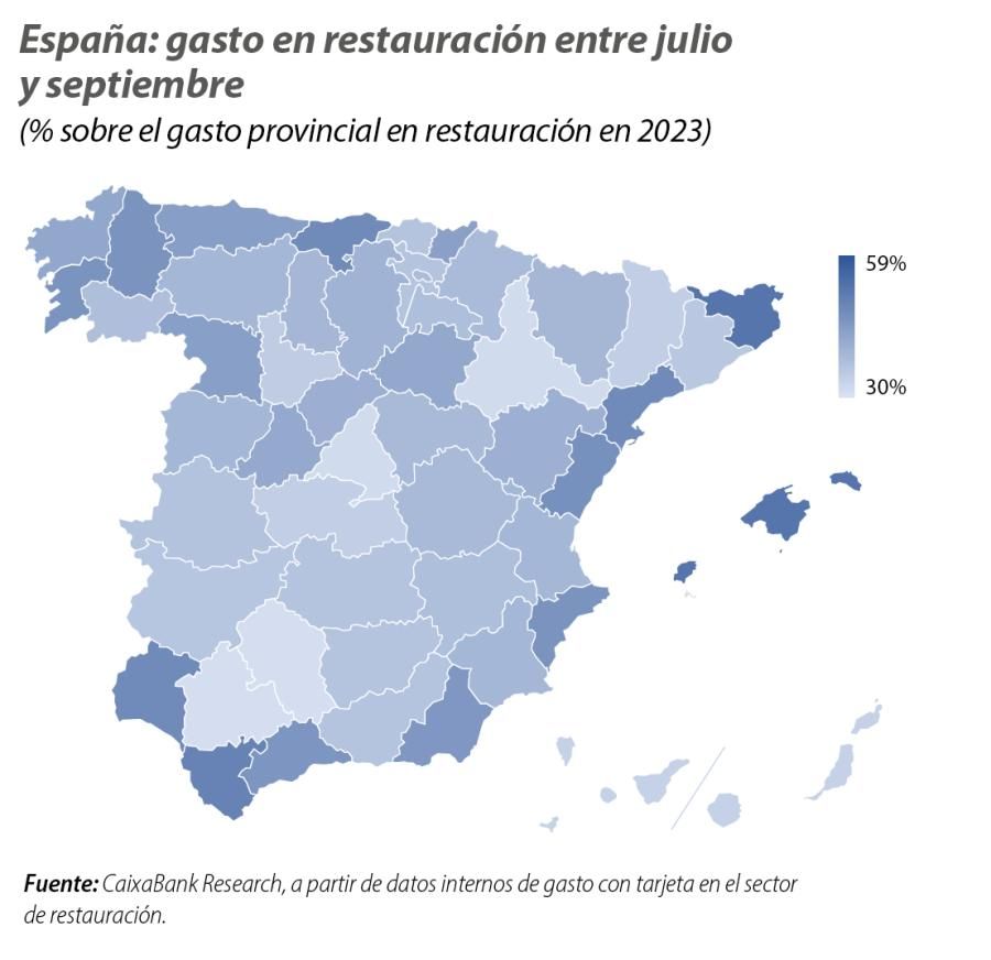 España: gasto en restauración entre julio y septiembre