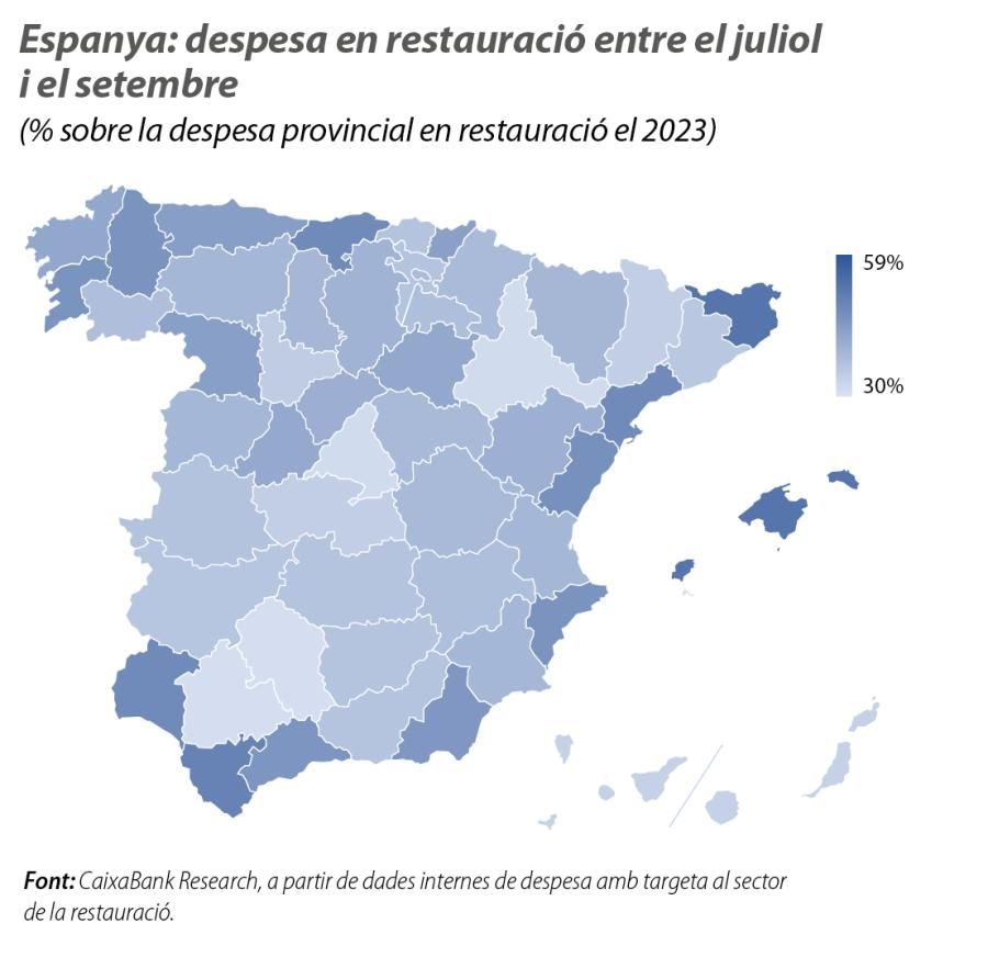 Espanya: despesa en restauració entre el juliol i el setembre