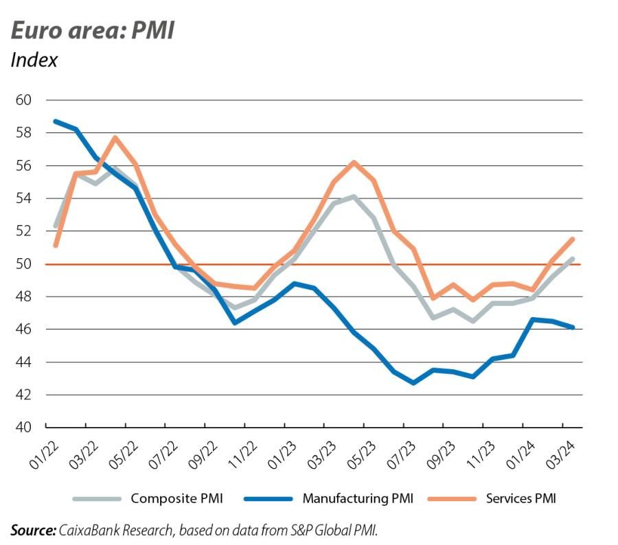 Euro area: PMI