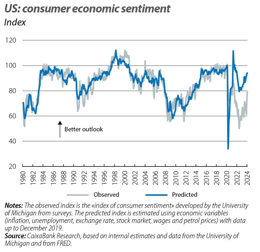 US: consumer economic sentiment