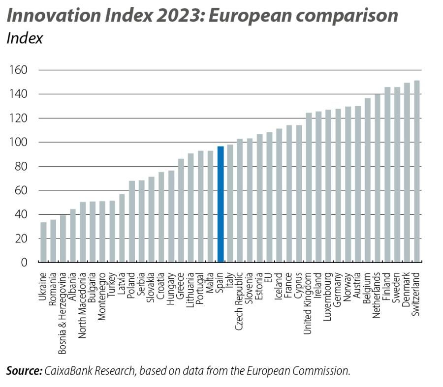 Innovation Index 2023: European comparison
