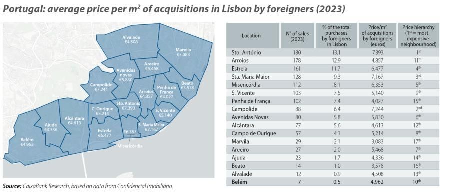 Portugal: average price per m2 of acquisitions in Lisbon by foreigners (2023)