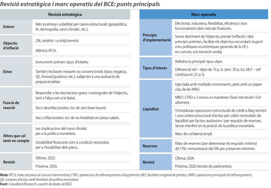 Revisió estratègica i marc operatiu del BCE: punts principals