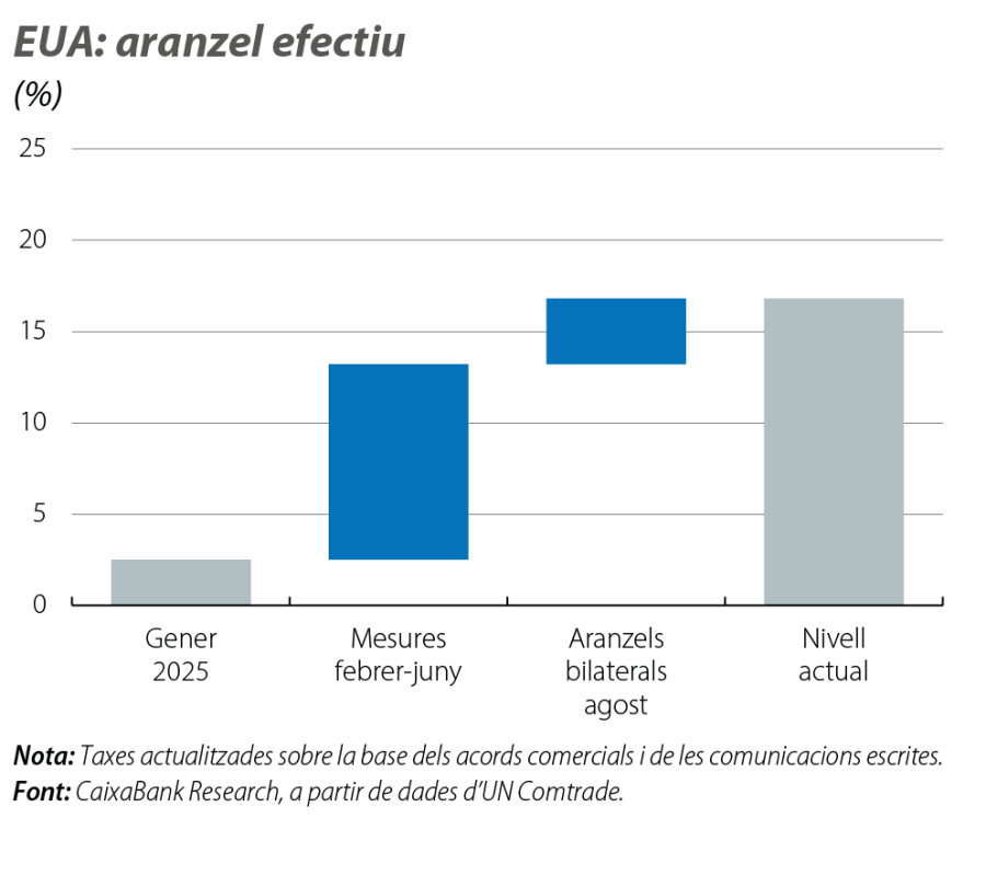 EUA: aranzel efectiu