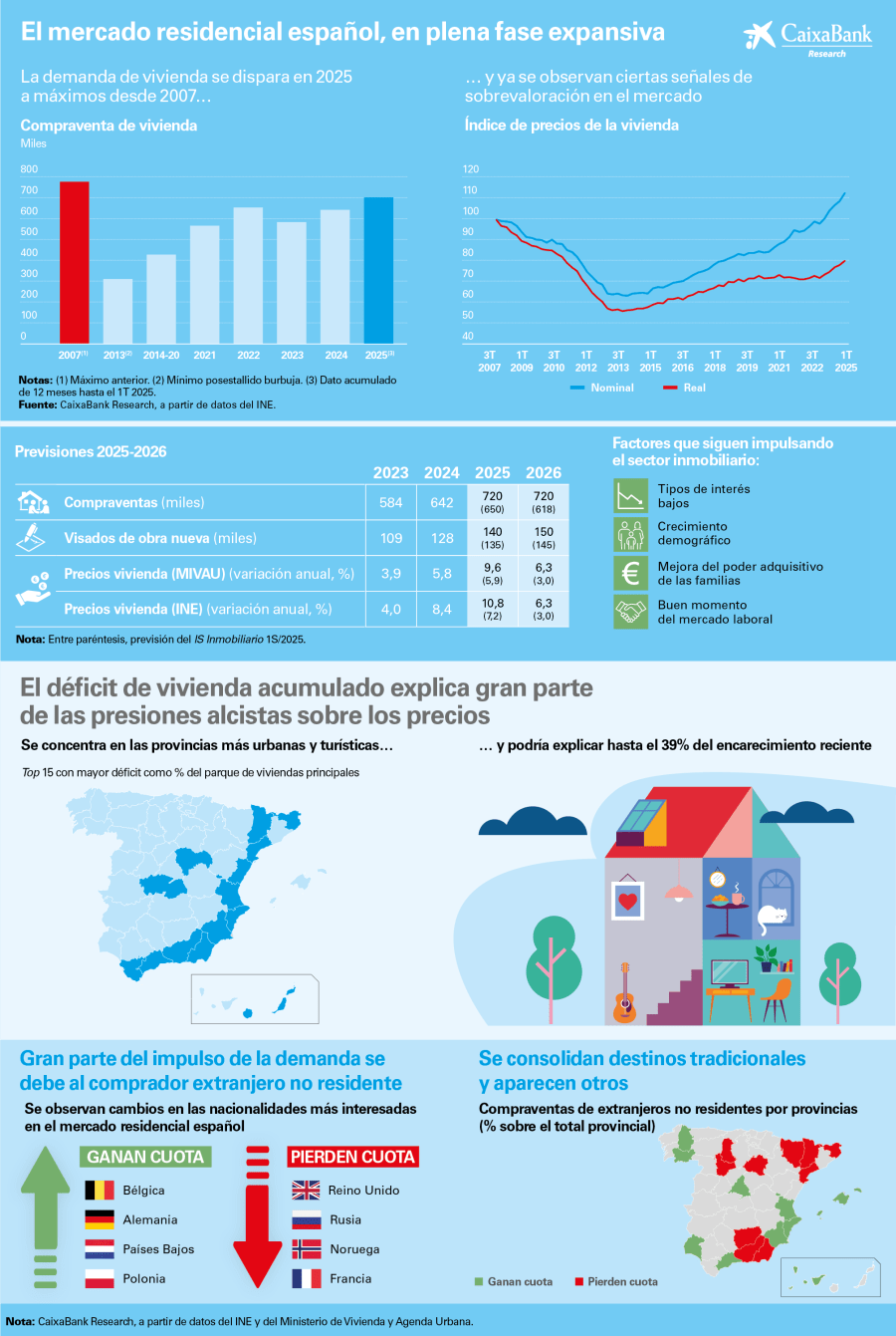 infografia_inmo_2S_2025_esp